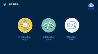 云帆邊緣計(jì)算產(chǎn)品落地，加速5G智能化網(wǎng)絡(luò)發(fā)展，助力上海網(wǎng)絡(luò)與信息安全軟件產(chǎn)業(yè)升級